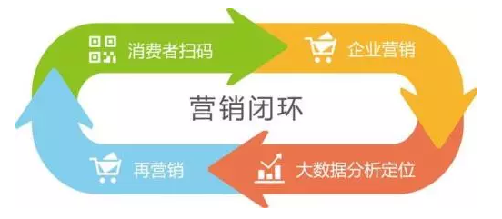 傳統防偽公司要被淘汰？微信“一物一碼”，移動端下一個億萬級市場