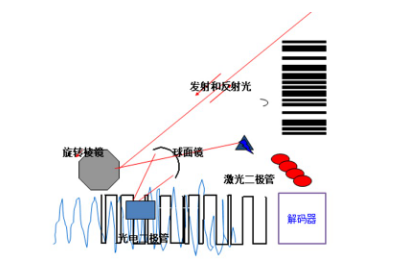 1600307463307384.png image.png