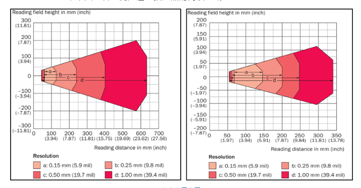 產(chǎn)品的閱讀區(qū)域.png 產(chǎn)品的閱讀區(qū)域.png