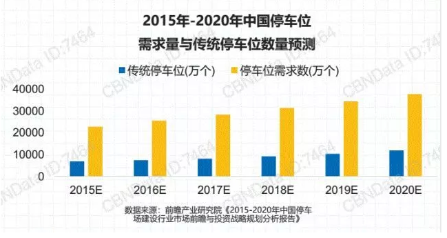 停車位數(shù)據(jù).png 停車位數(shù)據(jù).png