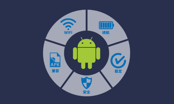 優(yōu)化的安卓平臺.png 優(yōu)化的安卓平臺.png