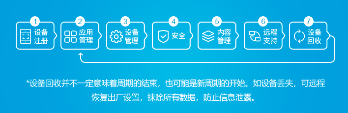 優博訊UMS.png 優博訊UMS.png