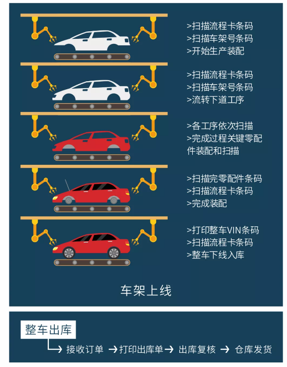 方案流程圖.png 方案流程圖.png