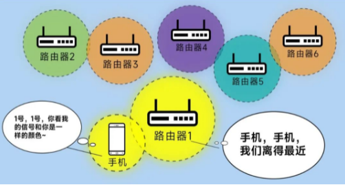 漫游丟包率更低,傳輸更穩定.png 漫游丟包率更低,傳輸更穩定.png