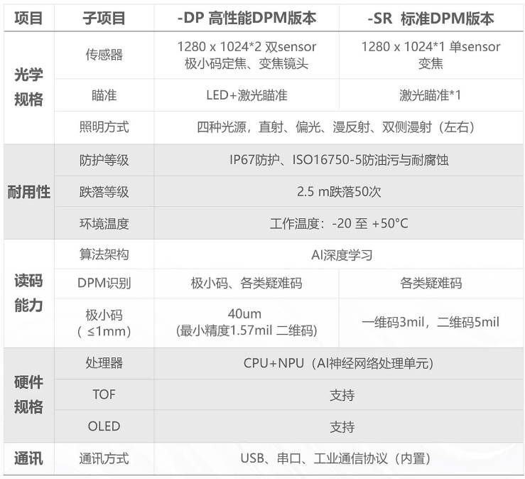 ?？凳殖肿x碼器IDH9000參數.png
